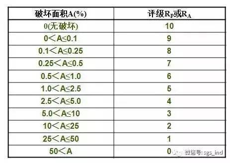 您不知道的鹽霧測試知識還有多少？