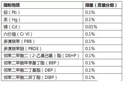 RoHS測試樣品拆分規范，沒你想的那么復雜